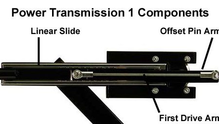 Alternative view of Power Transmission 1